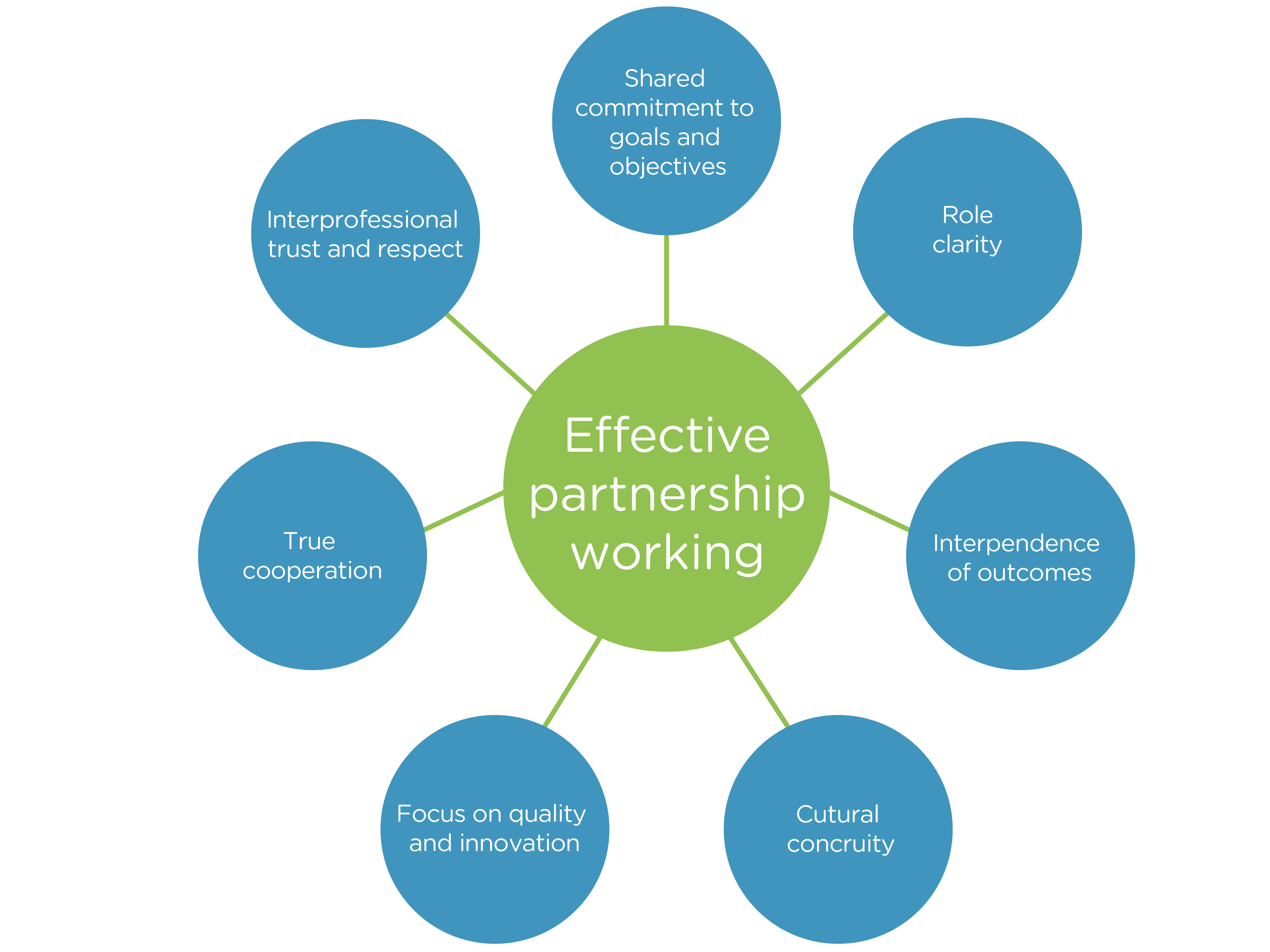 Leading For Outcomes Integrated Working Part One Iriss