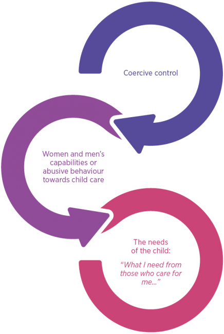 Dissertation proposal outlineuk xcode