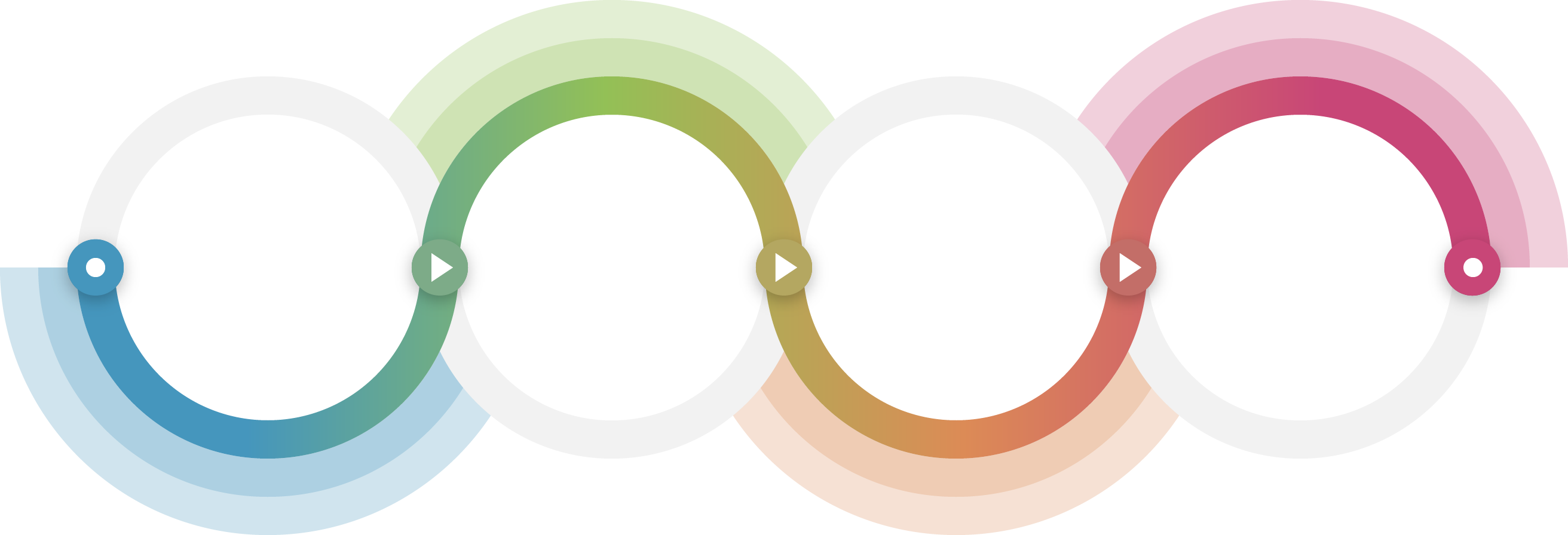 EISR Process Diagram
